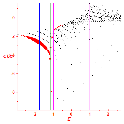 Peres lattice <J3>